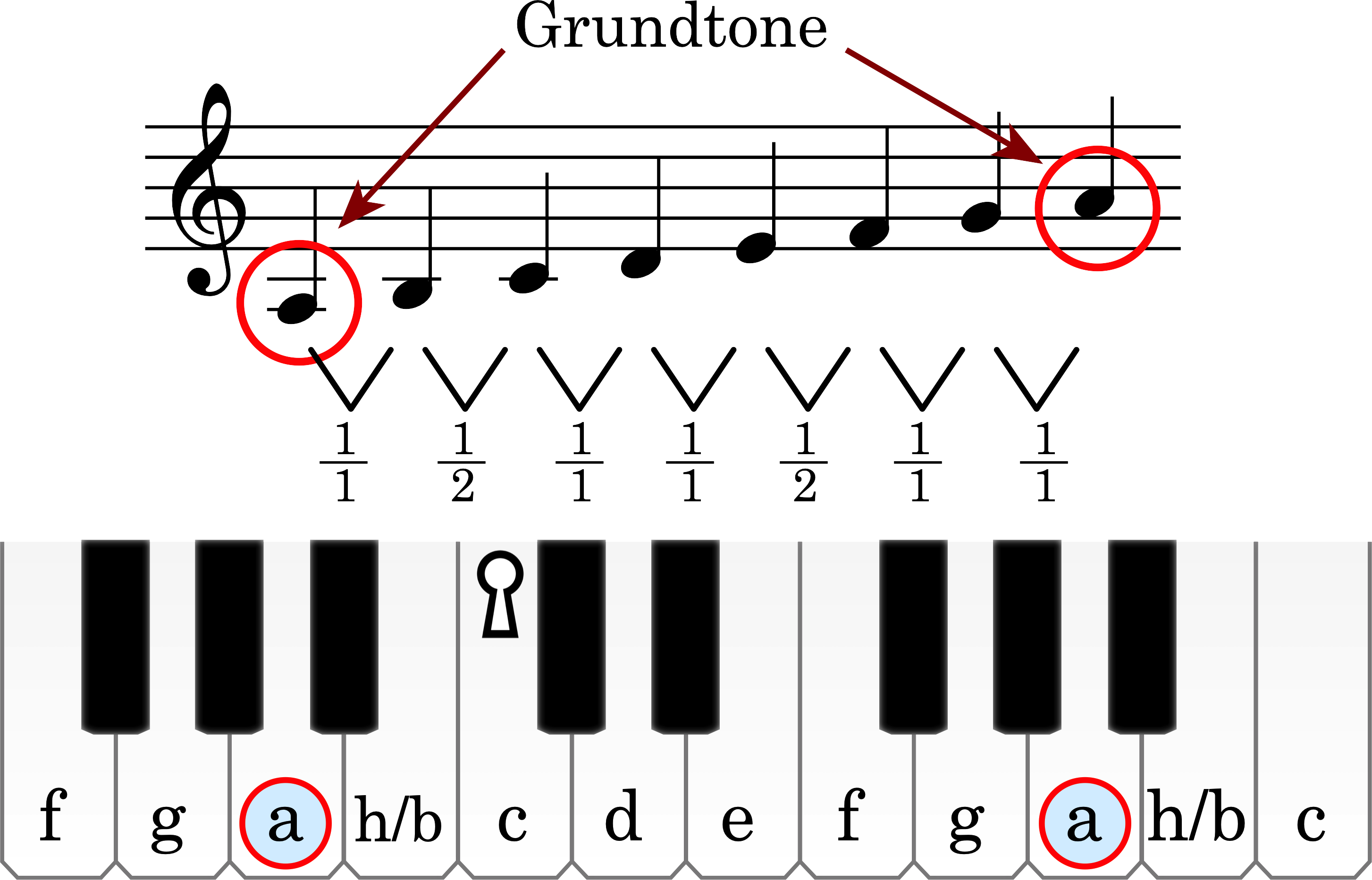 Node